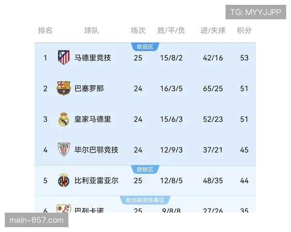 西甲第25轮关键球员表现点评反映球队稳定性